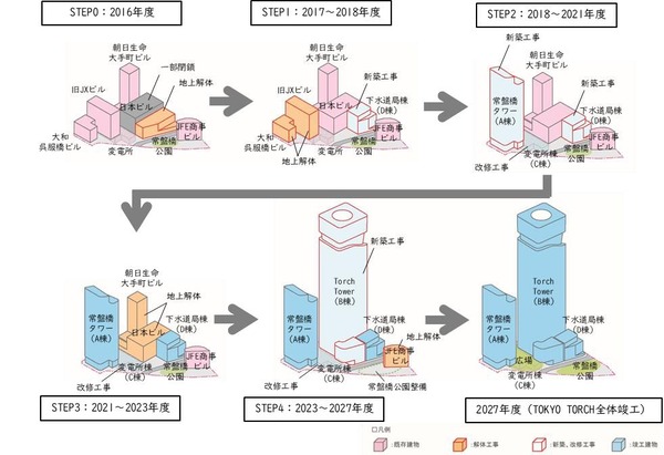 TOKYO TORCH ³«È¯¥¹¥Æ¥Ã¥×¿Þ¡ä