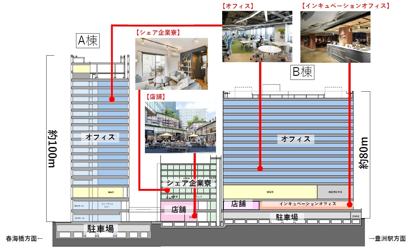 アニヴェルセル豊洲等の跡地「(仮称)豊洲4-2街区開発計画」に アニヴェルセル豊洲等の跡地「(仮称)豊洲4-2街区開発計画」に