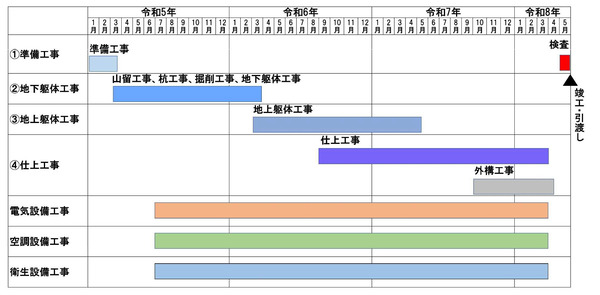 �����Կ�ģ�� ��������