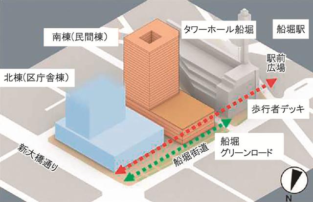 船堀に江戸川区新庁舎とタワーマンション計画 船堀四丁目地区市街地再開発準備組合が事業協力者の募集を開始 超高層マンション 超高層ビル
