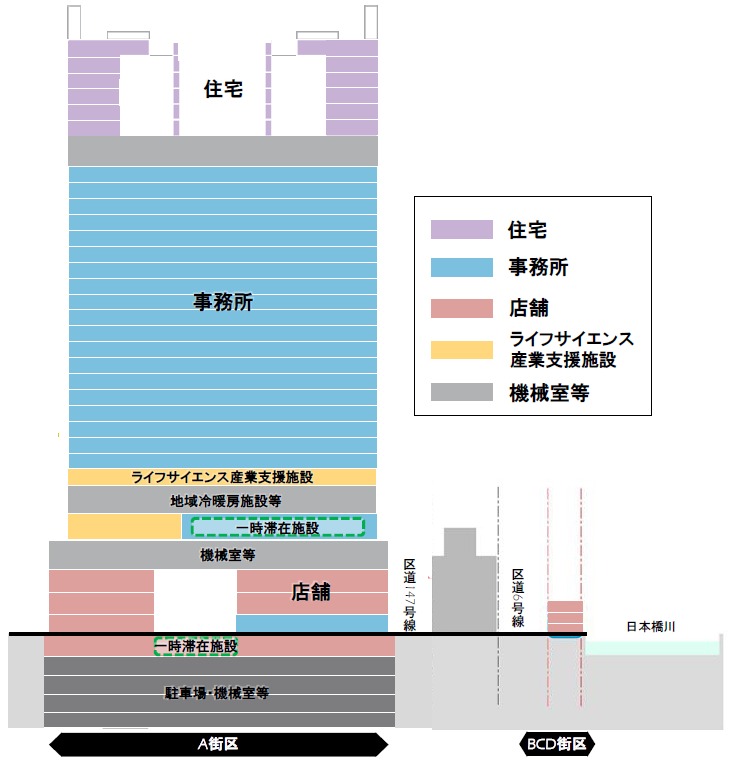 地上33階、高さ約179.5m「日本橋室町一丁目地区第一種市街地再