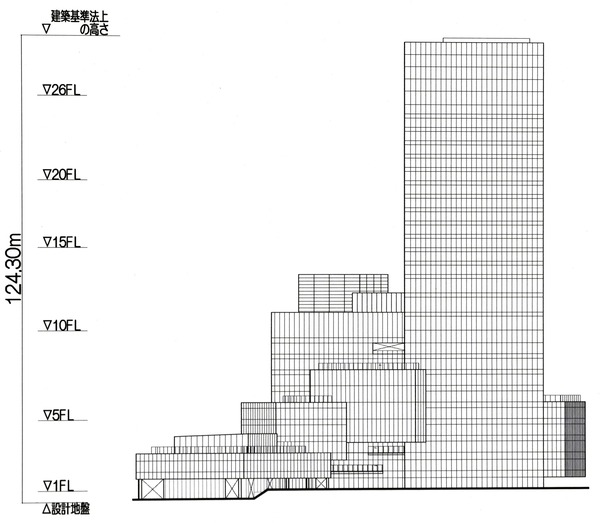 (仮称)うめきた2期地区開発事業 北街区賃貸棟 建築計画のお知らせ 西側立面図