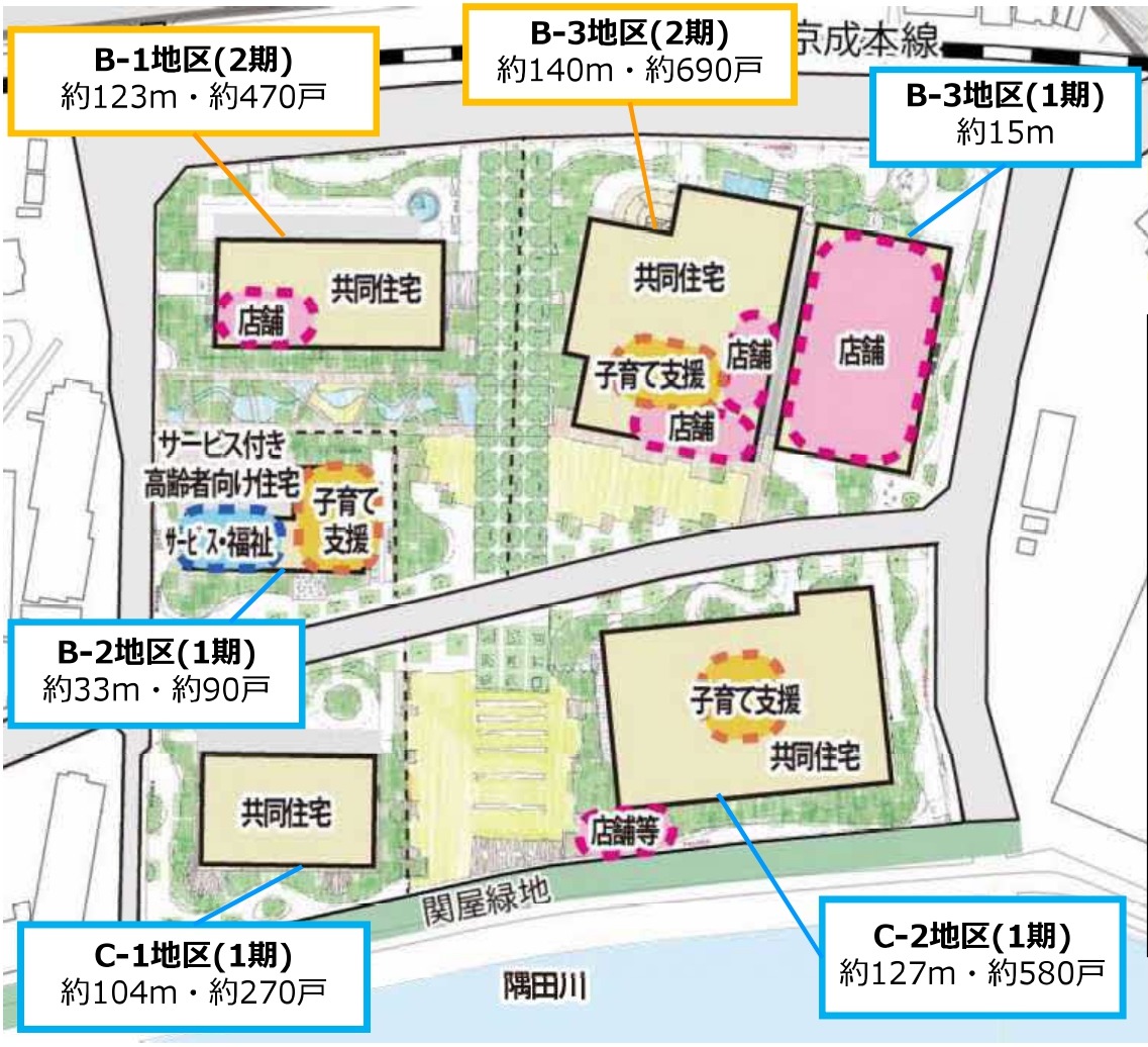 地上34階「(仮称)千住大川端C-2地区計画」の建築計画のお知らせ