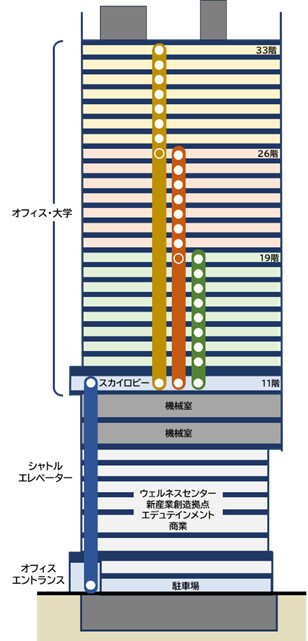 横浜市旧市庁舎街区活用事業 タワー棟断面図