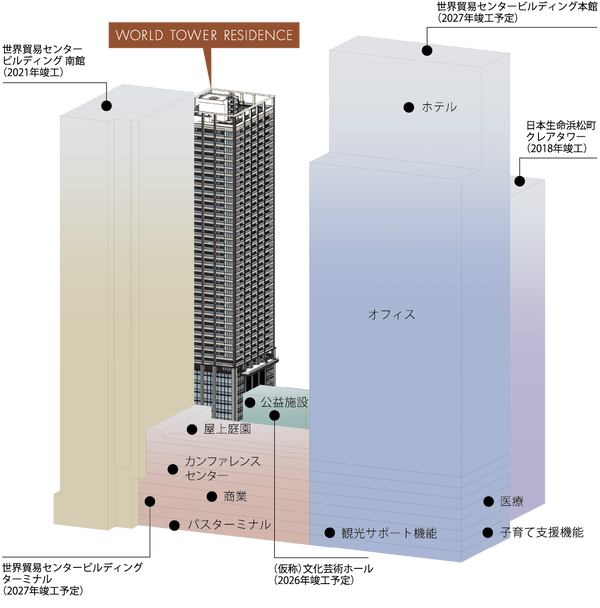 WORLD TOWER RESIDENCE ºÆ³«È¯³µÇ°¿Þ¥¤¥é¥¹¥È