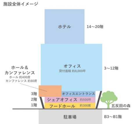 地上20階、高さ98m「五反田計画(仮称)」の建設状況!ゆうぽうと 地上20階、高さ98m「五反田計画(仮称)」の建設状況!ゆうぽうと
