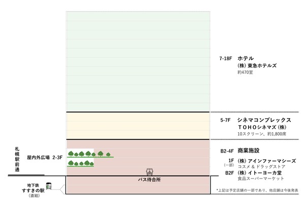 (仮称)札幌すすきの駅前複合開発計画 フロア構成イメージ