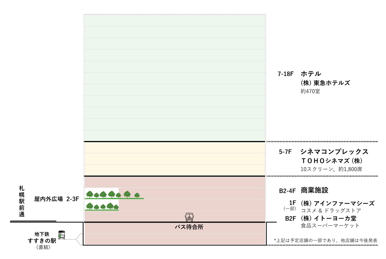 地上18階、高さ78m「(仮称)札幌すすきの駅前複合開発計画」の