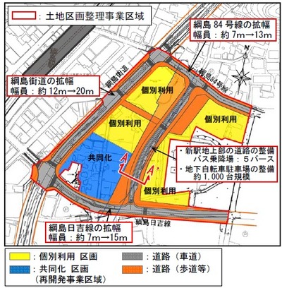 ������ؼ����϶����϶����������