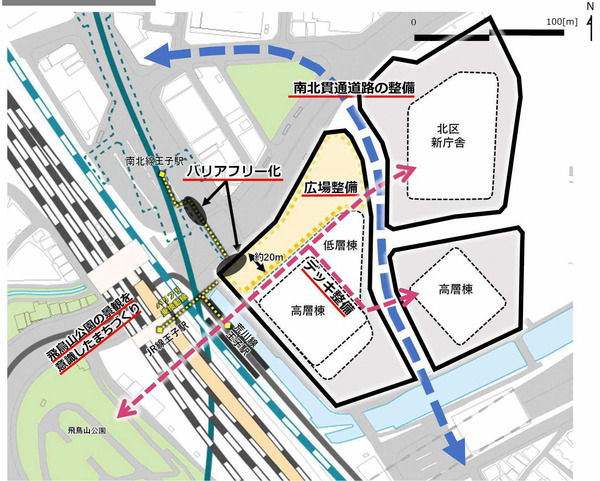 (仮称)王子駅北口周辺まちづくり整備計画 まちづくりイメージ