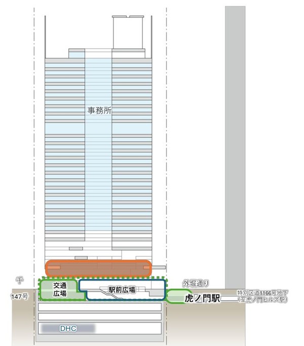 霞が関・虎ノ門地区 用途断面図