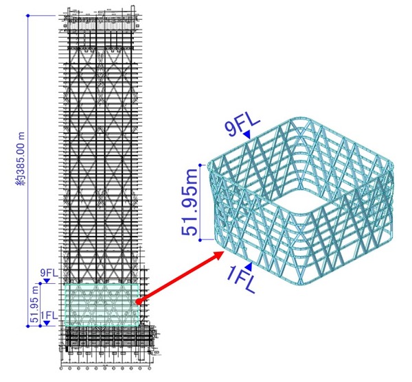 Torch Tower¡Ê¥È¡¼¥Á¥¿¥ï¡¼¡Ë ³°³ÌÀ©¿¶¹½Â¤²Í¹½¿Þ¤È¥À¥¤¥ä¥°¥ê¥Ã¥É²Í¹½¿Þ