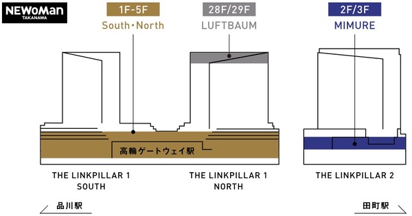 NEWoMan TAKANAWA（ニュウマン高輪）