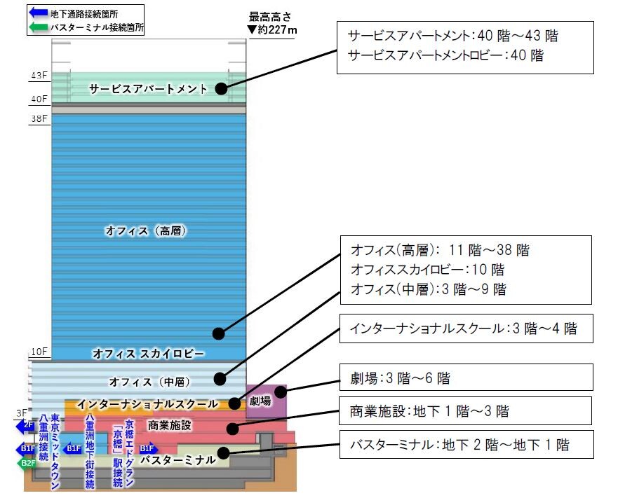 八重洲二丁目中地区第一種市街地再開発事業の建設状況！八重洲