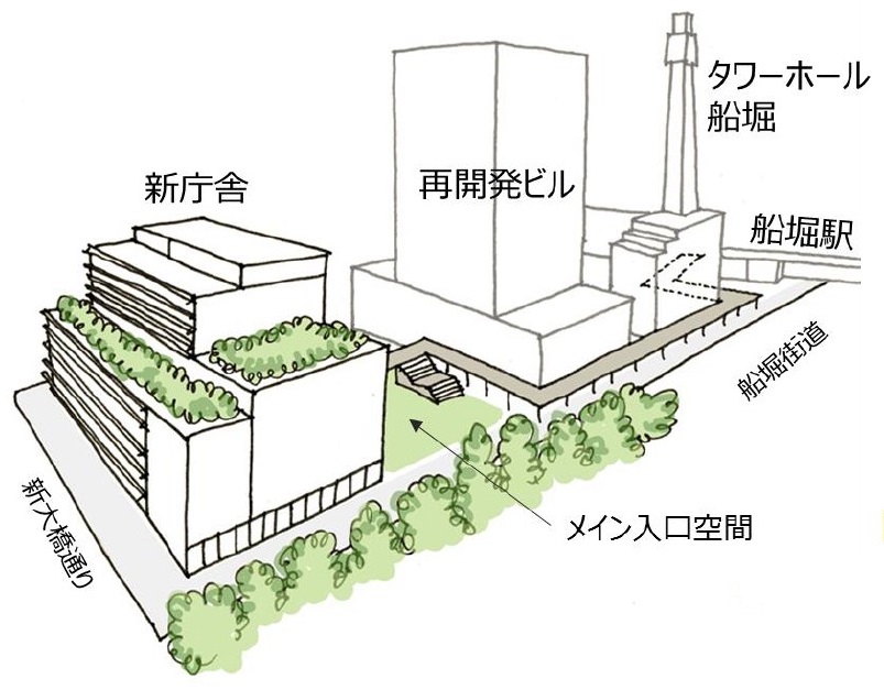 日鉄興和不動産と東京建物が江戸川区船堀に27階建てタワマン 江戸川区新庁舎を含む 船堀四丁目地区第一種市街地再開発事業 の事業協力者が選定されました 超高層マンション 超高層ビル