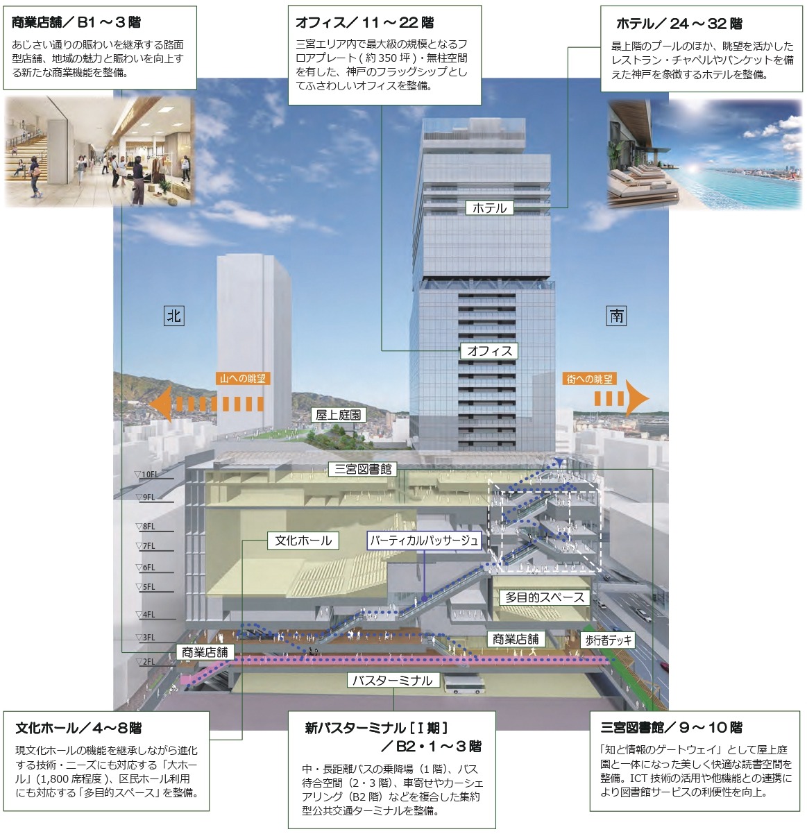 KOBE | Sannomiya Station Area Projects | 536 & 509 FT | 32 & 30 FLOORS -  SkyscraperPage Forum