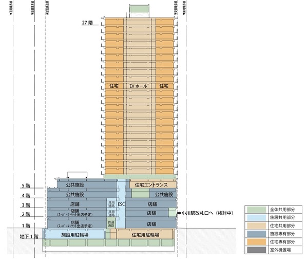 小川駅西口地区第一種市街地再開発事業 断面図