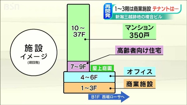 新潟三越跡地 施設イメージ