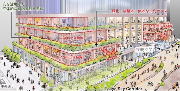 (仮称)京橋三丁目東地区市街地再開発事業 Tokyo Sky Corridorに面したにぎわい形成イメージ