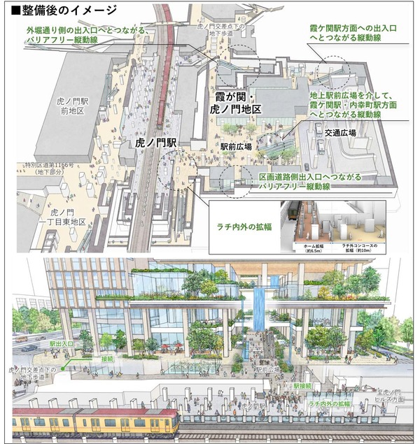 霞が関・虎ノ門地区 整備後のイメージ