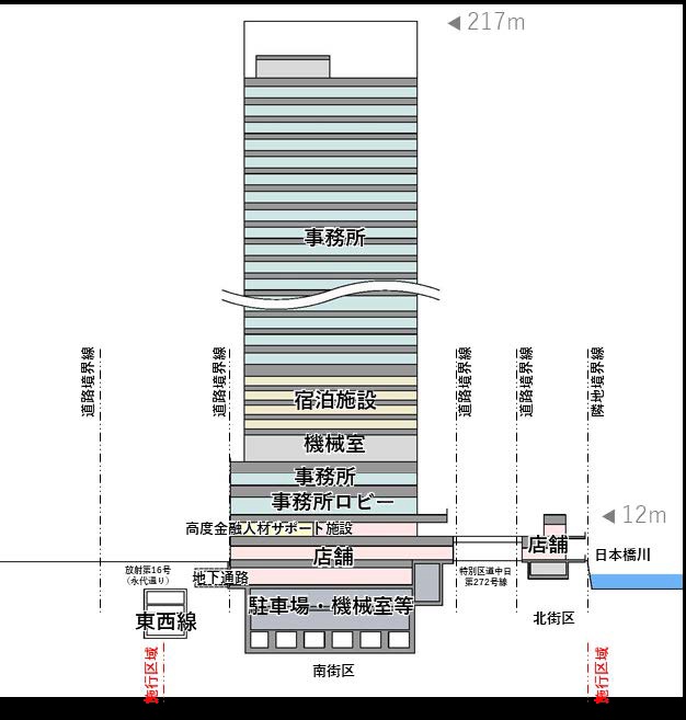 地上44階、高さ217m「八重洲一丁目北地区第一種市街地再開発事業 地上44階、高さ217m「八重洲一丁目北地区第一種市街地再開発事業