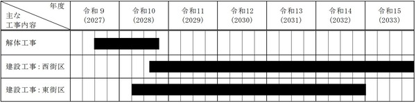 ���ұ����϶�Ƴ�ȯ�ײ� ��ʹ�������