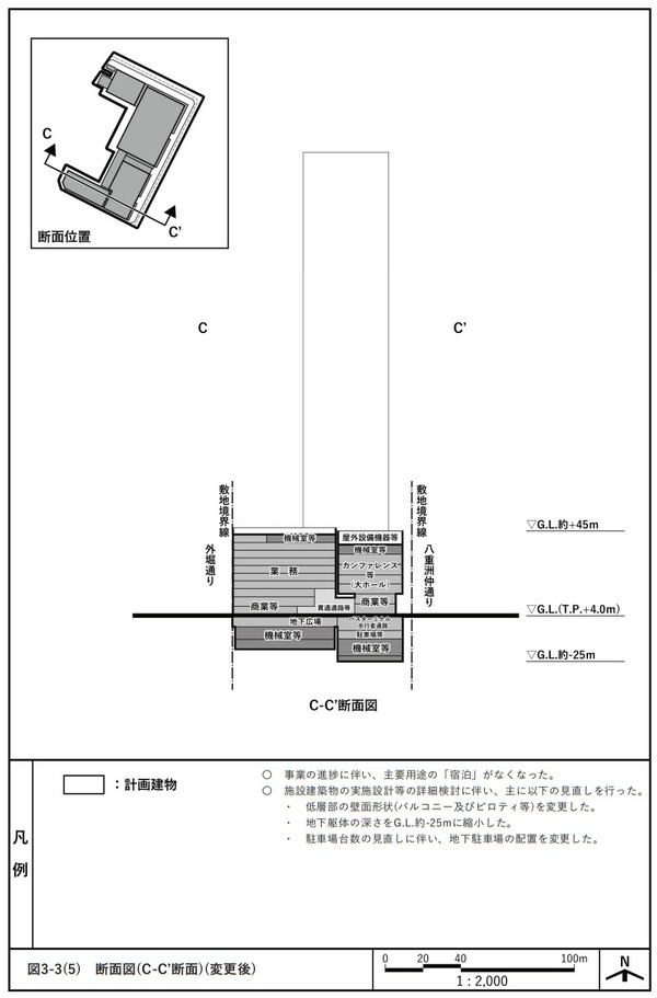 東京駅前八重洲一丁目東B地区第一種市街地再開発事業 断面図
