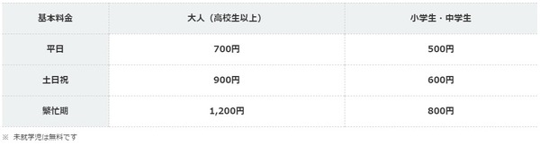 ¥µ¥ó¥·¥ã¥¤¥ó60Å¸Ë¾Âæ ¤Æ¤ó¤Ü¤¦¥Ñ¡¼¥¯ ÎÁ¶âɽ