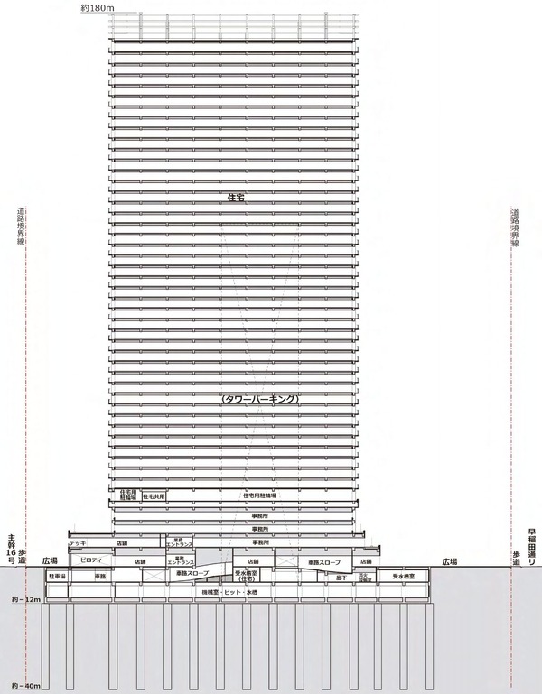 (仮称)中野四丁目西地区市街地再開発事業 南北断面図