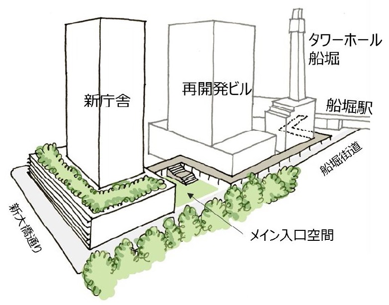 日鉄興和不動産と東京建物が江戸川区船堀に27階建てタワマン 江戸川区新庁舎を含む 船堀四丁目地区第一種市街地再開発事業 の事業協力者が選定されました 超高層マンション 超高層ビル