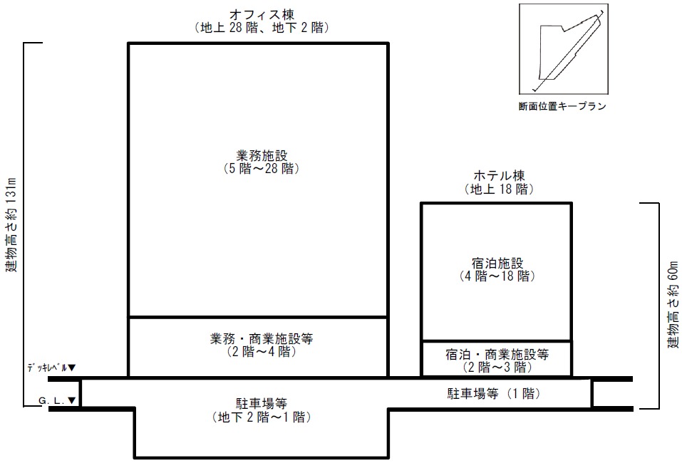 川崎駅西口大宮町地区にjr東日本が地上28階 最高高さ約143mのオフィスビルなどを建設へ 超高層マンション 超高層ビル 川崎駅西口大宮町地区にjr東日本が地上28階 最高高さ約143mのオフィスビルなどを建設へ 超高層マンション 超高層ビル