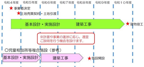 ÀÖ±©Â楲¡¼¥È¥¦¥§¥¤·×²è º£¸å¤ÎͽÄê