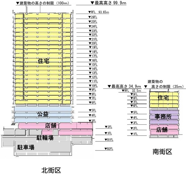 石神井公園駅南口西地区第一種市街地再開発事業 断面図