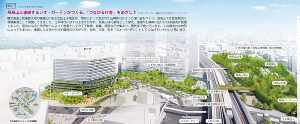 (仮称)王子駅北口周辺まちづくり整備計画 基本設計のプロポーザル