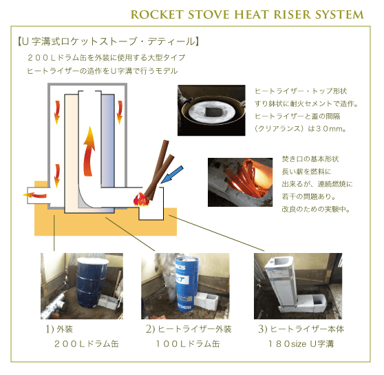 ｂｌｕｅｔａｉｌ ｈａｐｐｉｎｅｓｓ ロケットストーブの原理 マニュアル完全版 Livedoor Blog ブログ