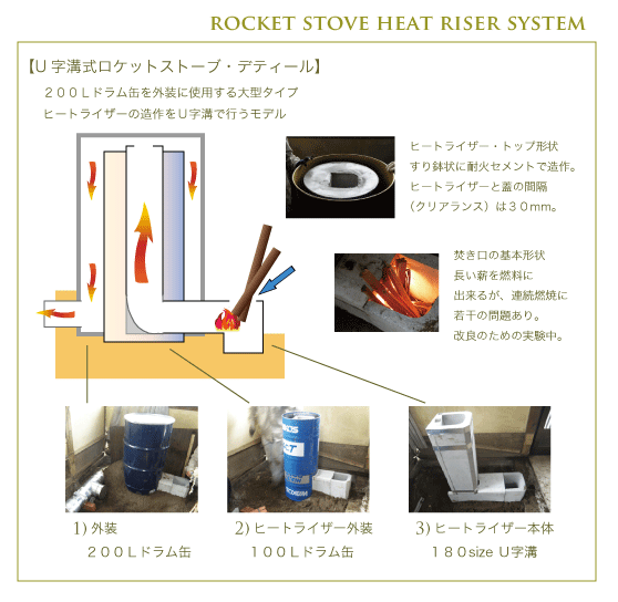ロケットストーブデティール