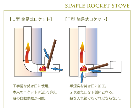 簡易ロケット図説