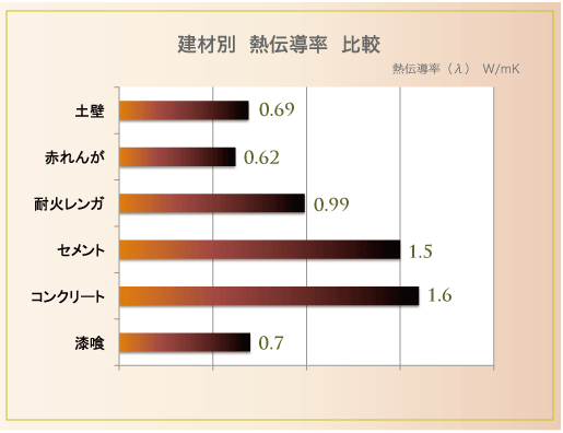 熱伝導A