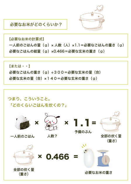 bluetail happiness 玄米の公式 業務用玄米の炊き方 Livedoor Blog ブログ bluetail happiness 玄米の公式 業務用玄米の炊き方 Livedoor Blog ブログ