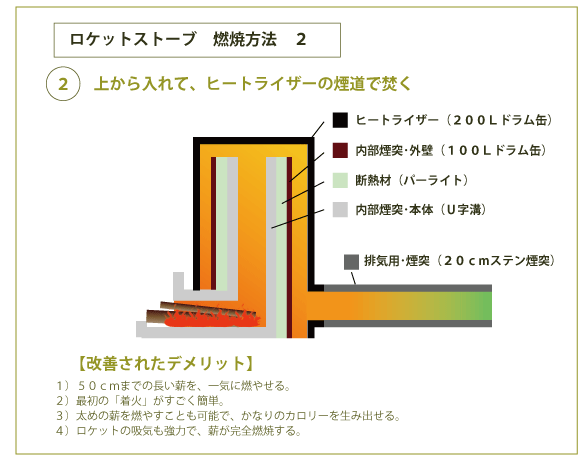 ロケットストーブ燃焼2