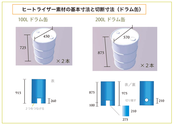 ドラム缶の裁断