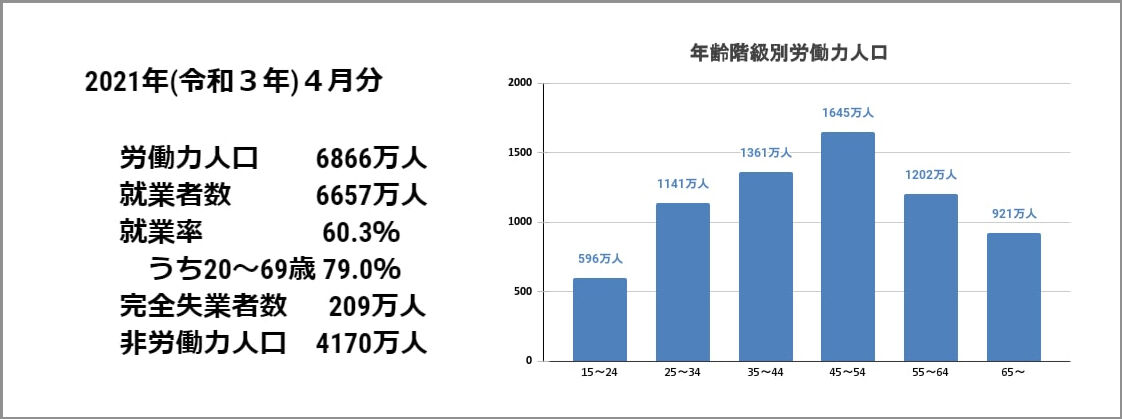 50代60代が働くのは過去の社会ではなく未来の社会のため 2 50代60代のライフスタイル 仕事 生活 健康 50代60代が働くのは過去の社会ではなく未来の社会のため 2 50代60代のライフスタイル 仕事 生活 健康