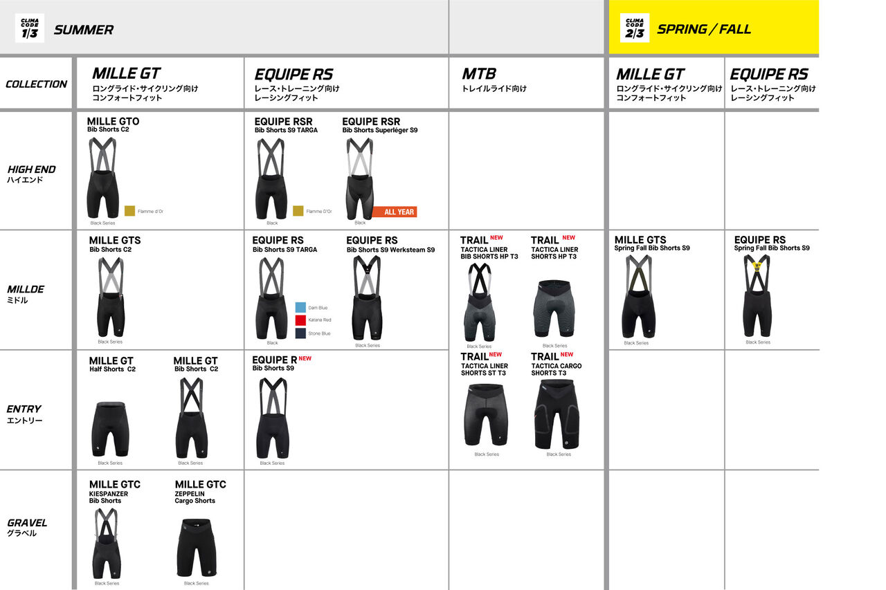 Rapha Pro Team Powerweave Bib Shorts パワーウィーブビブ Rapha Pro Team Powerweave Bib Shorts パワーウィーブビブ