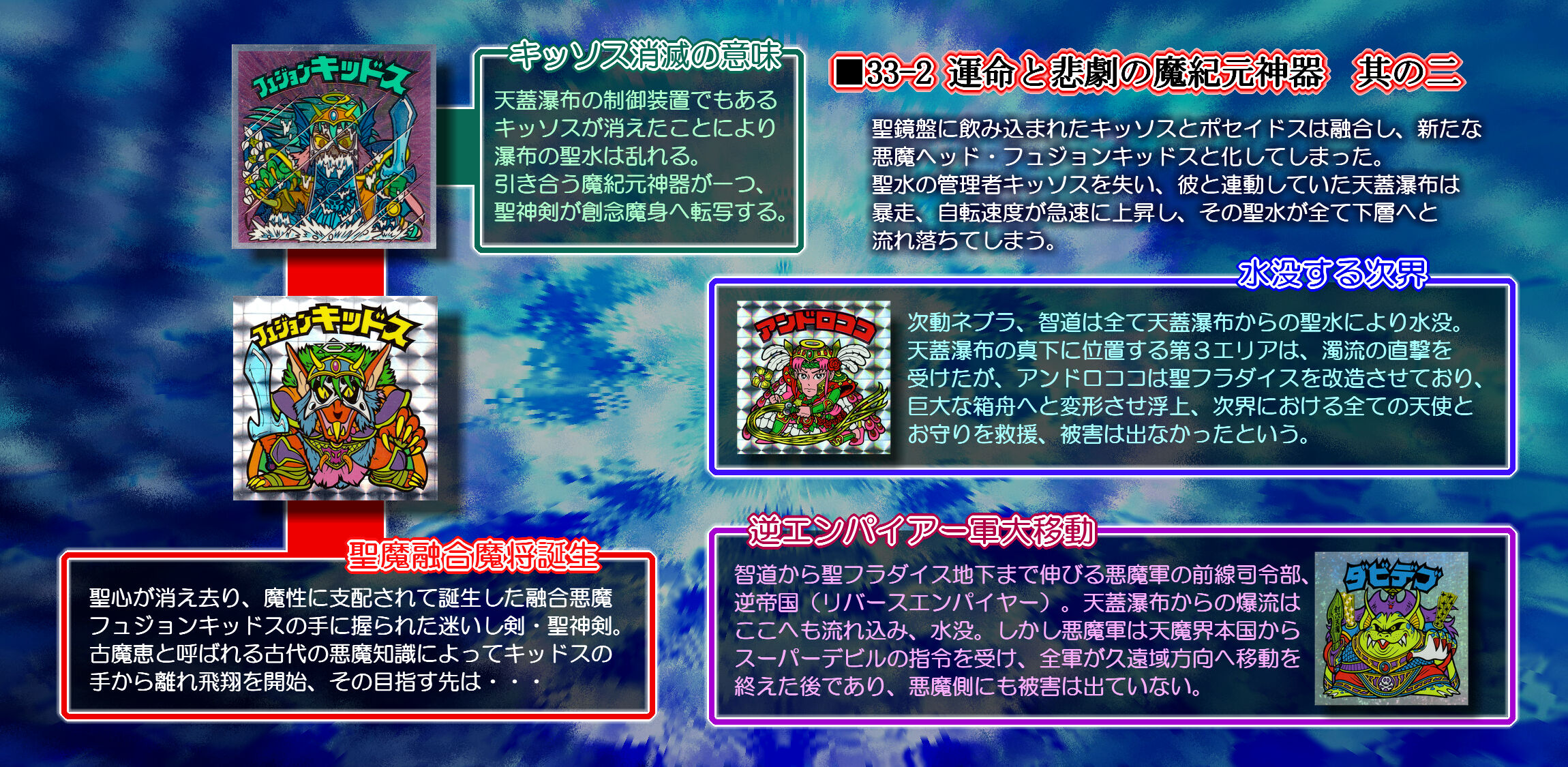 ビックリマン ヒストリア第130回 ビックリマンを語って幾源歴