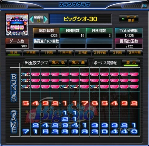 ビッグ1