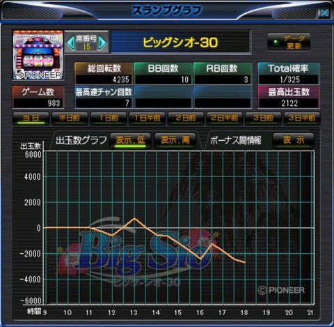 ビッグ2
