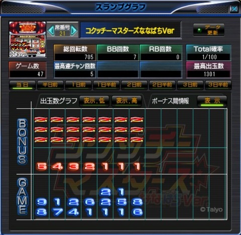 あ4