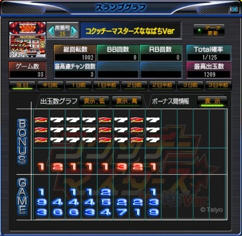 あ5