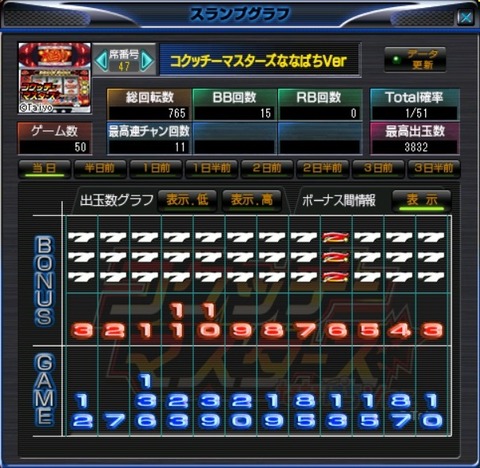 あ1