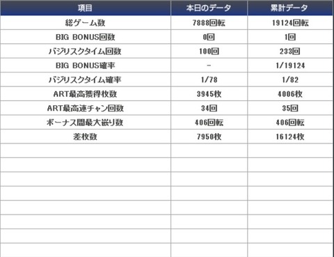 バジ7